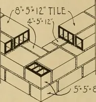 An illustration from Radford’s portfolio of details of building construction; a remarkable and unique collection of full-page plates, accurately drawn and reproduced to exact scale. Complete details for every style of interior trim, including special built-in features. (1911)