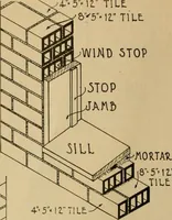 An illustration from Radford’s portfolio of details of building construction; a remarkable and unique collection of full-page plates, accurately drawn and reproduced to exact scale. Complete details for every style of interior trim, including special built-in features. (1911)