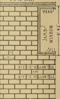 An illustration from Radford’s portfolio of details of building construction; a remarkable and unique collection of full-page plates, accurately drawn and reproduced to exact scale. Complete details for every style of interior trim, including special built-in features. (1911)