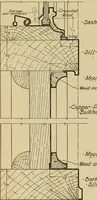 An illustration from Radford’s portfolio of details of building construction; a remarkable and unique collection of full-page plates, accurately drawn and reproduced to exact scale. Complete details for every style of interior trim, including special built-in features. (1911)