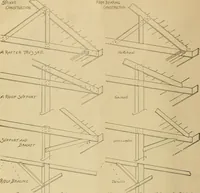 An illustration from Radford’s portfolio of details of building construction; a remarkable and unique collection of full-page plates, accurately drawn and reproduced to exact scale. Complete details for every style of interior trim, including special built-in features. (1911)