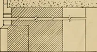 An illustration from Radford’s portfolio of details of building construction; a remarkable and unique collection of full-page plates, accurately drawn and reproduced to exact scale. Complete details for every style of interior trim, including special built-in features. (1911)