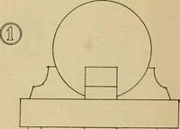 An illustration from Radford’s portfolio of details of building construction; a remarkable and unique collection of full-page plates, accurately drawn and reproduced to exact scale. Complete details for every style of interior trim, including special built-in features. (1911)
