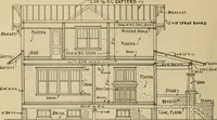 An illustration from Radford’s portfolio of details of building construction; a remarkable and unique collection of full-page plates, accurately drawn and reproduced to exact scale. Complete details for every style of interior trim, including special built-in features. (1911)