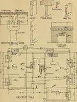 An illustration from Radford’s portfolio of details of building construction; a remarkable and unique collection of full-page plates, accurately drawn and reproduced to exact scale. Complete details for every style of interior trim, including special built-in features. (1911)