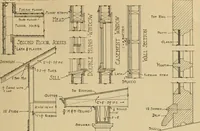 An illustration from Radford’s portfolio of details of building construction; a remarkable and unique collection of full-page plates, accurately drawn and reproduced to exact scale. Complete details for every style of interior trim, including special built-in features. (1911)
