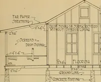 An illustration from Radford’s portfolio of details of building construction; a remarkable and unique collection of full-page plates, accurately drawn and reproduced to exact scale. Complete details for every style of interior trim, including special built-in features. (1911)