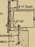 An illustration from Radford’s portfolio of details of building construction; a remarkable and unique collection of full-page plates, accurately drawn and reproduced to exact scale. Complete details for every style of interior trim, including special built-in features. (1911)