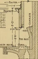 An illustration from Radford’s portfolio of details of building construction; a remarkable and unique collection of full-page plates, accurately drawn and reproduced to exact scale. Complete details for every style of interior trim, including special built-in features. (1911)