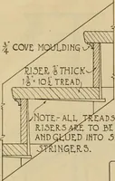 Picture 161 of 312 from Radford’s portfolio of details of building construction; a remarkable and unique collection of full-page plates, accurately drawn and reproduced to exact scale. Complete details for every style of interior trim, including special built-in features. (1911), leaf 87