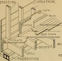 An illustration from Radford’s portfolio of details of building construction; a remarkable and unique collection of full-page plates, accurately drawn and reproduced to exact scale. Complete details for every style of interior trim, including special built-in features. (1911)