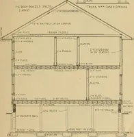An illustration from Radford’s portfolio of details of building construction; a remarkable and unique collection of full-page plates, accurately drawn and reproduced to exact scale. Complete details for every style of interior trim, including special built-in features. (1911)