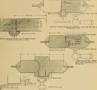 An illustration from Radford’s portfolio of details of building construction; a remarkable and unique collection of full-page plates, accurately drawn and reproduced to exact scale. Complete details for every style of interior trim, including special built-in features. (1911)