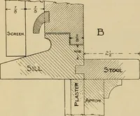 An illustration from Radford’s portfolio of details of building construction; a remarkable and unique collection of full-page plates, accurately drawn and reproduced to exact scale. Complete details for every style of interior trim, including special built-in features. (1911)