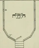 Picture 193 of 397 from Radford's portfolio of details of building construction : a remarkable and unique collection of full-page plates, accurately drawn and reproduced to exact scale ... (1911), leaf 100