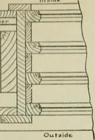 An illustration from Radford's portfolio of details of building construction : a remarkable and unique collection of full-page plates, accurately drawn and reproduced to exact scale ... (1911)