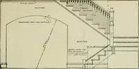 An illustration from Radford's portfolio of details of building construction : a remarkable and unique collection of full-page plates, accurately drawn and reproduced to exact scale ... (1911)