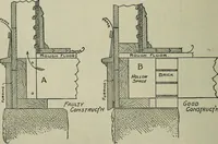 Picture 274 of 397 from Radford's portfolio of details of building construction : a remarkable and unique collection of full-page plates, accurately drawn and reproduced to exact scale ... (1911), leaf 145