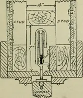 An illustration from Radford's portfolio of details of building construction : a remarkable and unique collection of full-page plates, accurately drawn and reproduced to exact scale ... (1911)