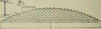 An illustration from Radford's portfolio of details of building construction : a remarkable and unique collection of full-page plates, accurately drawn and reproduced to exact scale ... (1911)