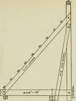 An illustration from Radford's portfolio of details of building construction : a remarkable and unique collection of full-page plates, accurately drawn and reproduced to exact scale ... (1911)