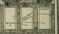 Picture 367 of 397 from Radford's portfolio of details of building construction : a remarkable and unique collection of full-page plates, accurately drawn and reproduced to exact scale ... (1911), leaf 189