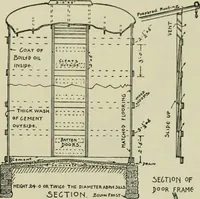 Picture 382 of 397 from Radford's portfolio of details of building construction : a remarkable and unique collection of full-page plates, accurately drawn and reproduced to exact scale ... (1911), leaf 192