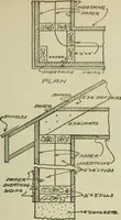 Picture 390 of 397 from Radford's portfolio of details of building construction : a remarkable and unique collection of full-page plates, accurately drawn and reproduced to exact scale ... (1911), leaf 194