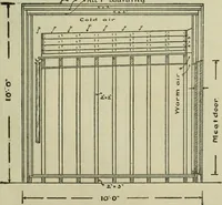 Picture 391 of 397 from Radford's portfolio of details of building construction : a remarkable and unique collection of full-page plates, accurately drawn and reproduced to exact scale ... (1911), leaf 194