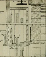 An illustration from Radford's portfolio of details of building construction : a remarkable and unique collection of full-page plates, accurately drawn and reproduced to exact scale ... (1911)