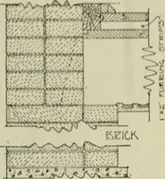 An illustration from Radford's portfolio of details of building construction : a remarkable and unique collection of full-page plates, accurately drawn and reproduced to exact scale ... (1911)