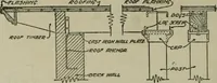 Picture 65 of 397 from Radford's portfolio of details of building construction : a remarkable and unique collection of full-page plates, accurately drawn and reproduced to exact scale ... (1911), leaf 39
