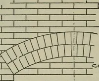 Picture 95 of 397 from Radford's portfolio of details of building construction : a remarkable and unique collection of full-page plates, accurately drawn and reproduced to exact scale ... (1911), leaf 53