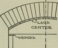 Picture 97 of 397 from Radford's portfolio of details of building construction : a remarkable and unique collection of full-page plates, accurately drawn and reproduced to exact scale ... (1911), leaf 53