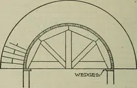 Picture 98 of 397 from Radford's portfolio of details of building construction : a remarkable and unique collection of full-page plates, accurately drawn and reproduced to exact scale ... (1911), leaf 53