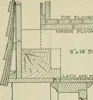 Picture 105 of 397 from Radford's portfolio of details of building construction : a remarkable and unique collection of full-page plates, accurately drawn and reproduced to exact scale ... (1911), leaf 56