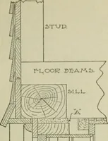 Picture 115 of 397 from Radford's portfolio of details of building construction : a remarkable and unique collection of full-page plates, accurately drawn and reproduced to exact scale ... (1911), leaf 62