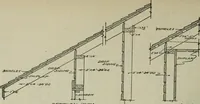 Picture 187 of 397 from Radford's portfolio of details of building construction : a remarkable and unique collection of full-page plates, accurately drawn and reproduced to exact scale ... (1911), leaf 97