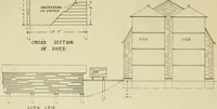 An illustration from Radford's practical barn plans : being a complete collection of practical, economical and common-sense plans of barns, out buildings and stock sheds (1907)