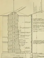 An illustration from Radford's practical barn plans : being a complete collection of practical, economical and common-sense plans of barns, out buildings and stock sheds (1907)