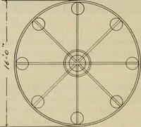 An illustration from Radford's practical barn plans : being a complete collection of practical, economical and common-sense plans of barns, out buildings and stock sheds (1907)