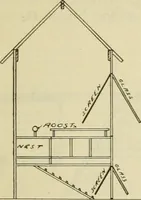 An illustration from Radford's practical barn plans : being a complete collection of practical, economical and common-sense plans of barns, out buildings and stock sheds (1907)