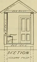 An illustration from Radford's practical barn plans : being a complete collection of practical, economical and common-sense plans of barns, out buildings and stock sheds (1907)