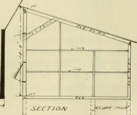 An illustration from Radford's practical barn plans : being a complete collection of practical, economical and common-sense plans of barns, out buildings and stock sheds (1907)