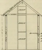 An illustration from Radford's practical barn plans : being a complete collection of practical, economical and common-sense plans of barns, out buildings and stock sheds (1907)