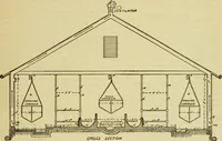 An illustration from Radford's practical barn plans : being a complete collection of practical, economical and common-sense plans of barns, out buildings and stock sheds :: :: :: (1909)