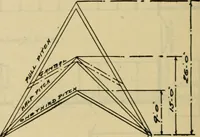An illustration from Radford's practical barn plans : being a complete collection of practical, economical and common-sense plans of barns, out buildings and stock sheds :: :: :: (1909)