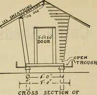 An illustration from Radford's practical barn plans : being a complete collection of practical, economical and common-sense plans of barns, out buildings and stock sheds :: :: :: (1909)