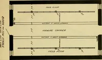 An illustration from Radford's practical barn plans : being a complete collection of practical, economical and common-sense plans of barns, out buildings and stock sheds :: :: :: (1909)