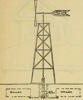 An illustration from Radford's practical barn plans : being a complete collection of practical, economical and common-sense plans of barns, out buildings and stock sheds :: :: :: (1909)